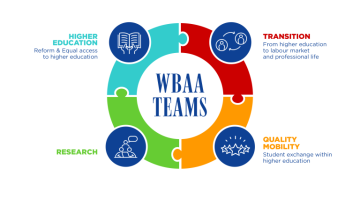 WBAA Teams 768x449