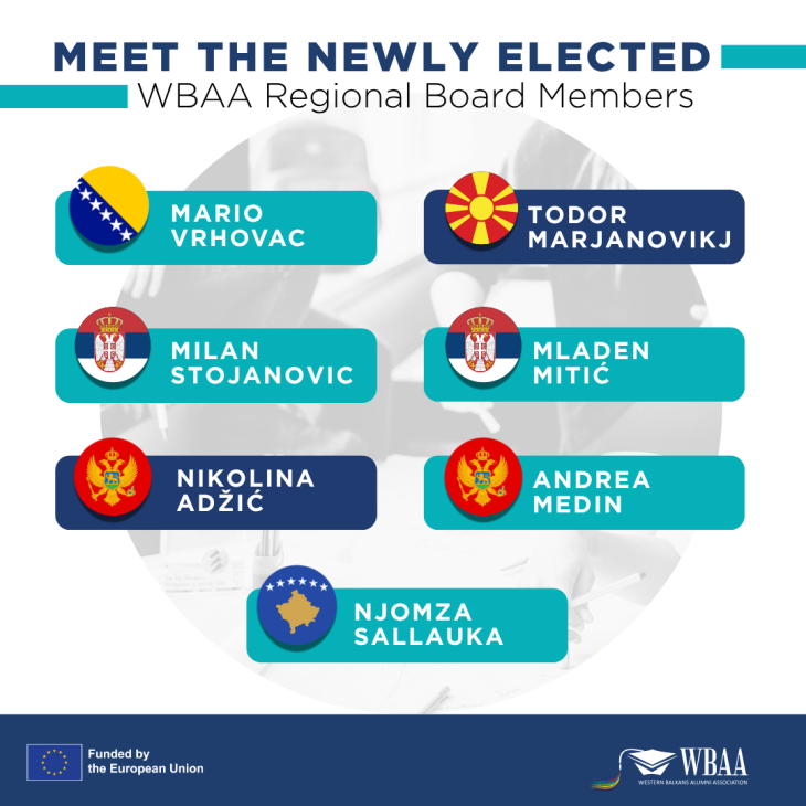 202511 WBAA New Regional Board members Header Image